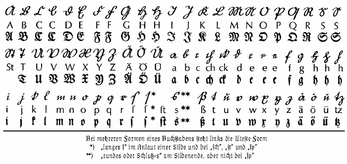 Abc Tafeln Bund Fur Deutsche Schrift Und Sprache E V